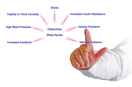 Obstructive Sleep Apnea